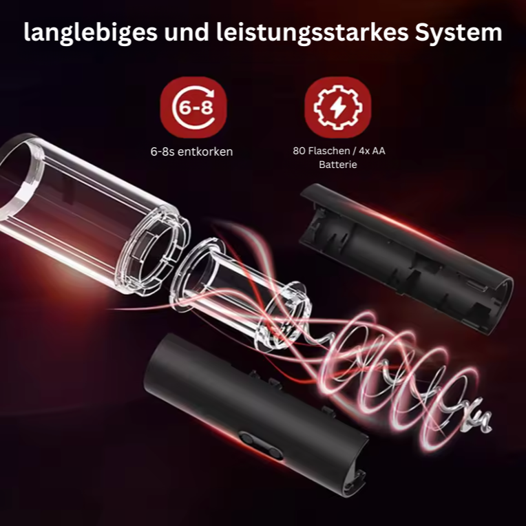 CorkPro - Die Revolution im Weinöffnen